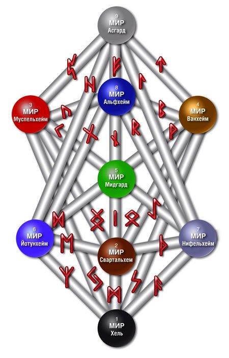 Ритуалы и традиции. Мифы и предрассудки