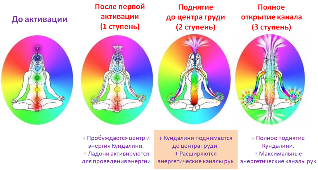 кундалини рейки 2017 аудио скачать